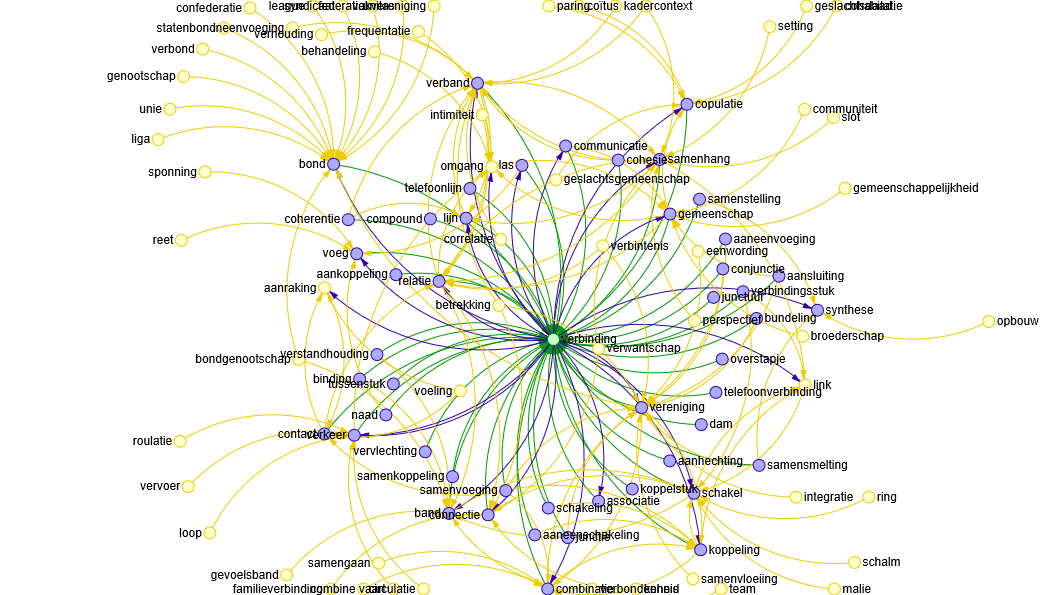 verbinding